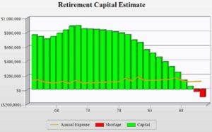 Retirement Capital Estimate