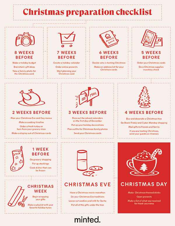 Minted Christmas Checklist